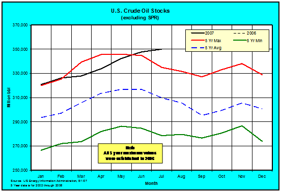 Crude_Stock_0707