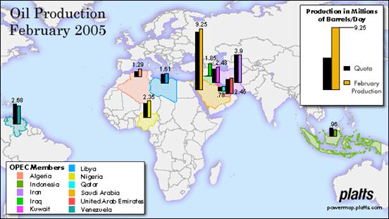 OPEC_Output_0305