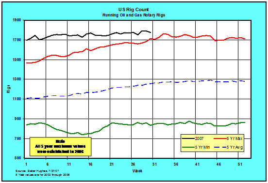 US_Rigs_0707