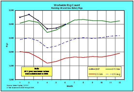 World_Rigs_0707